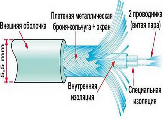 греющий кабель для трубопроводов