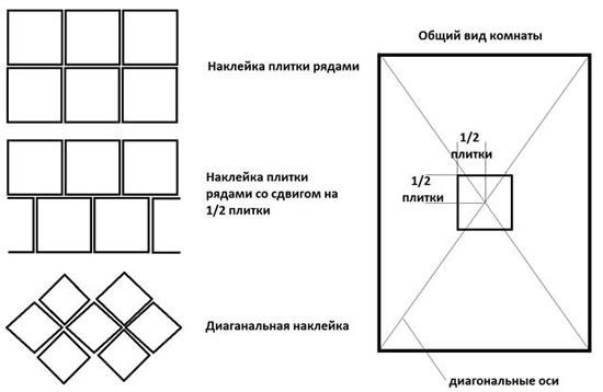 как клеить бесшовную потолочную плитку