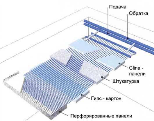 холодный потолок в квартире устройство