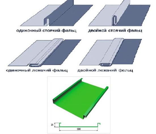 металлическая кровля монтаж