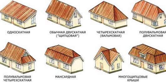 план крыши дома