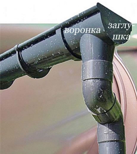 как установить водостоки своими руками