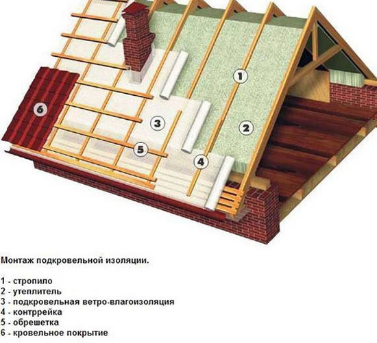 металлочерепица коэффициент теплопроводности
