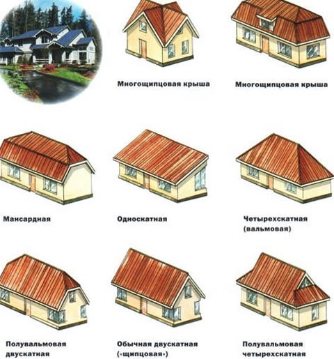 форма крыши для частных домов