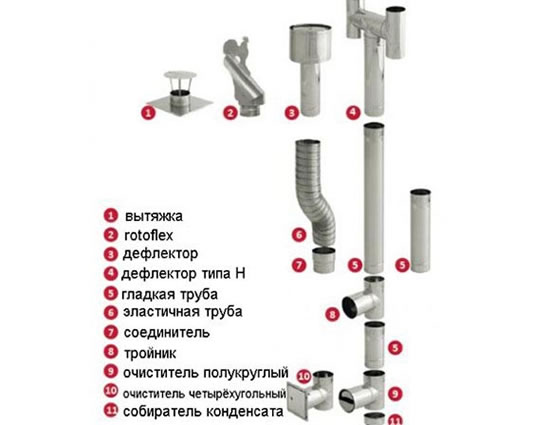 установка дымоходов для газовых котлов