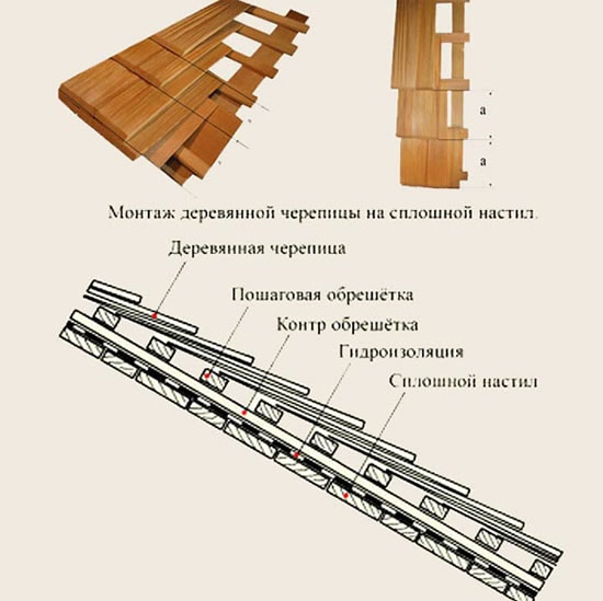 расчет деревянной крыши