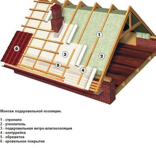 как сделать теплую крышу своими руками