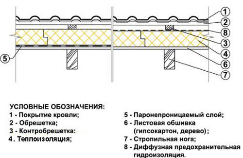 потолок вагонкой в бане