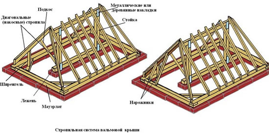 монтаж четырехскатной крыши