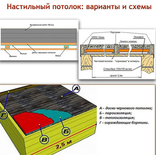 подшивной потолок в бане