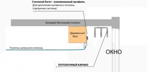 карниз при натяжном потолке своими руками
