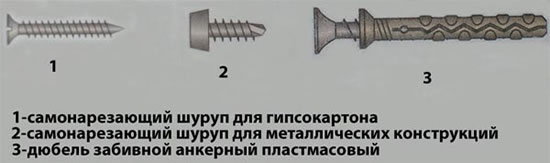 дюбеля и шурупы для крепления профилей под гипсокартонный потолок