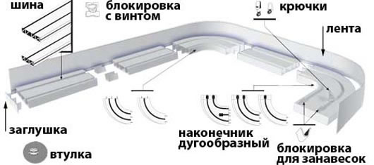 гардины под натяжной потолок