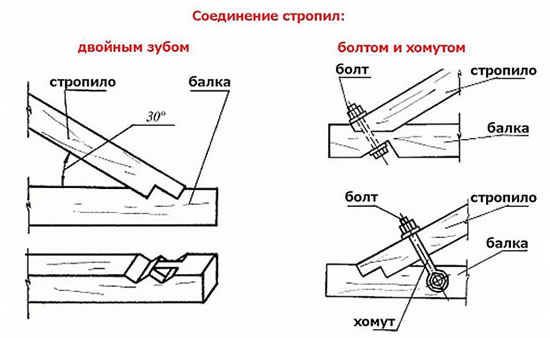 монтаж мауэрлата