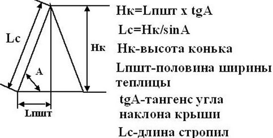 уклон кровли из профнастила