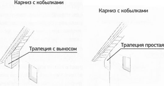 кровельная кобылка устройство