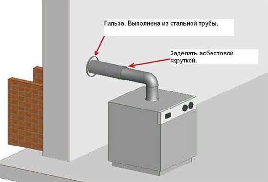 труба для дымохода