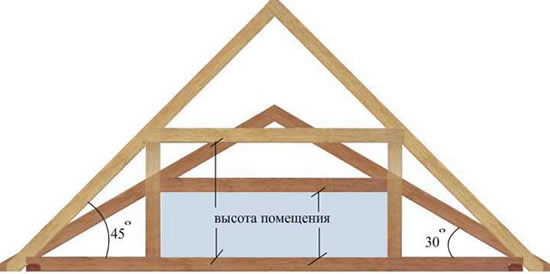 минимальный угол наклона односкатной крыши
