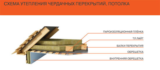 монтаж теплого потолка
