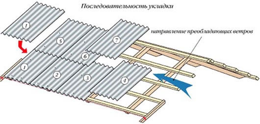 кровля из шифера своими руками