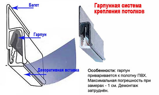натяжные потолки технология крепления