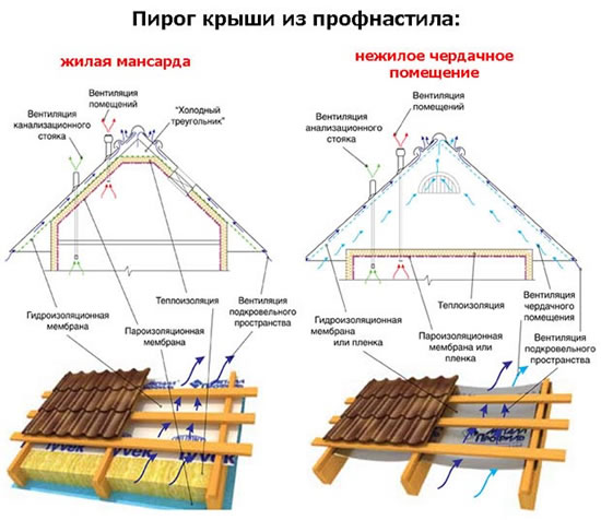 квадратный металлопрофиль