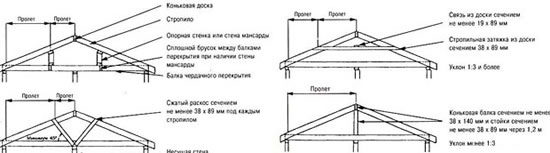 каркасный дом с односкатной крышей