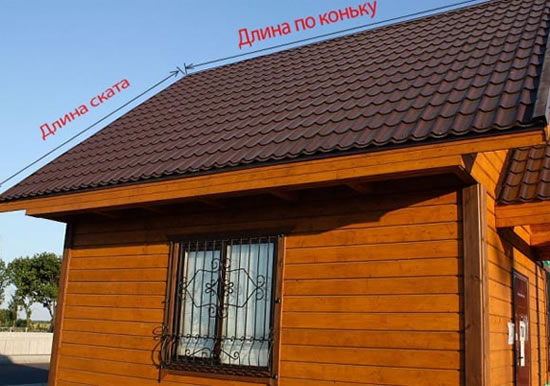 расчет площади кровли