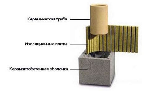 размеры дымохода