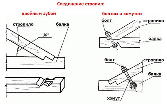 крепление стропил к срубу
