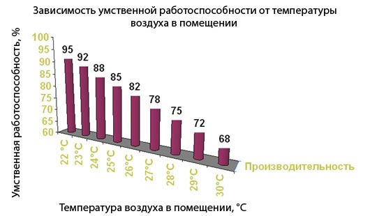 эффективность холодных потолков