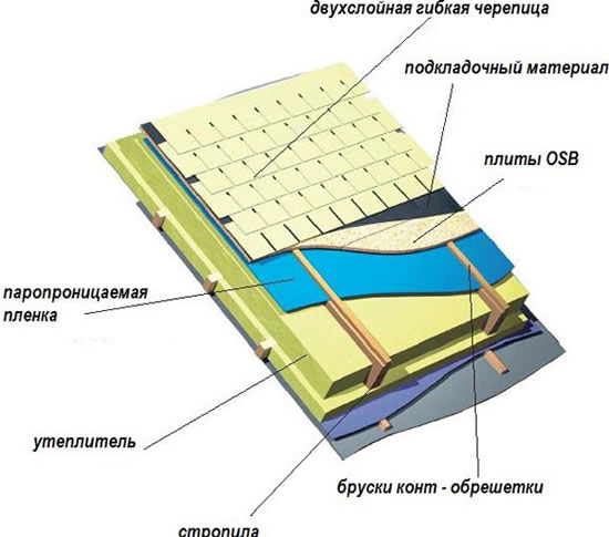 сравнение гибкой черепицы
