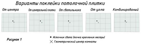 чем лучше клеить потолочную плитку