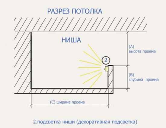 подвесной потолок с подсветкой своими руками