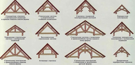 виды стропильных конструкций