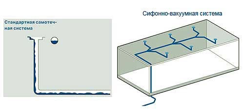узел воронки внутреннего водостока