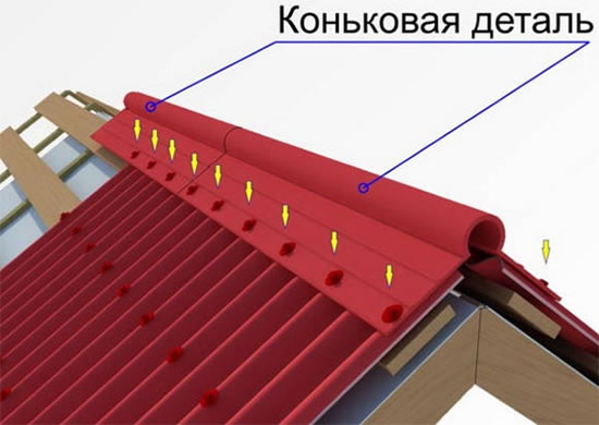 расчет конька кровли