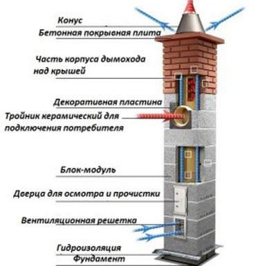 устройство керамического дымохода