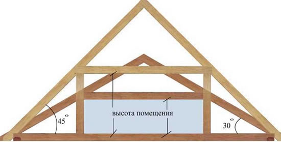 как сделать расчет высоты крыши дома