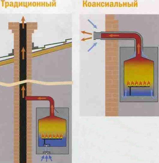размер дымохода для газового котла