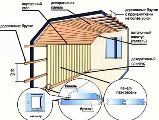отделка мансарды внутри