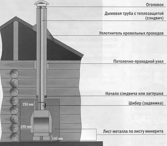 зонтик на трубу дымохода