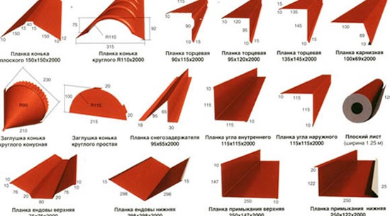как покрыть крышу металлочерепицей
