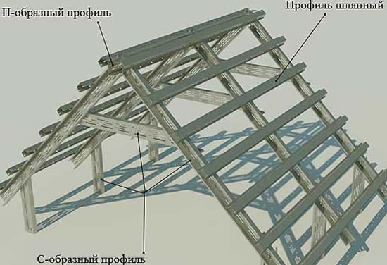 металлокаркас кровли