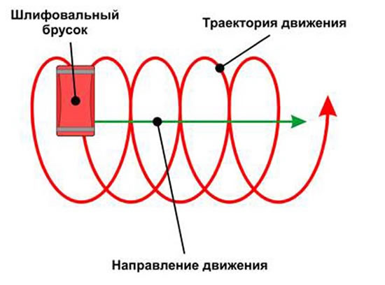 как сделать подготовку потолка к покраске