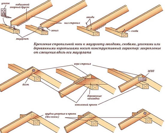как посчитать площадь двухскатной кровли