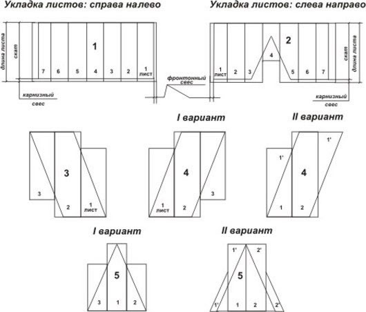 полезная площадь металлочерепицы