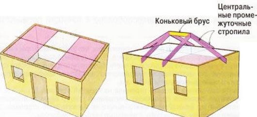 вальмовая четырехскатная крыша устройство