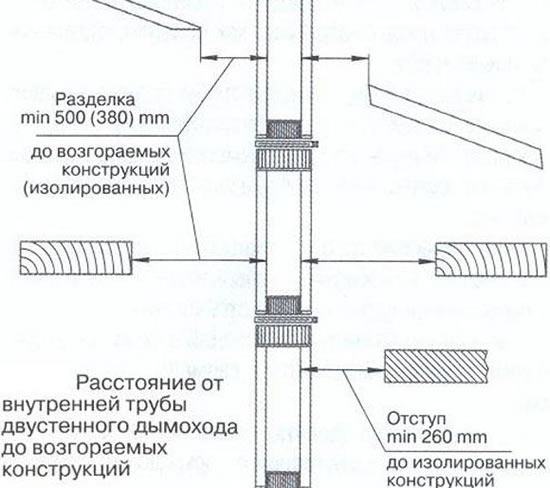 кирпичный дымоход 