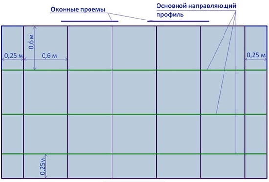 крепление натяжного потолка к гипсокартону